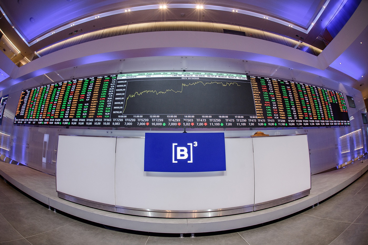 Bom dia Mercado ibovespab3